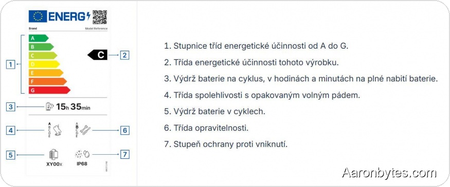 EU Will Require Energy Labels for Phones and Tablets Starting June 2025